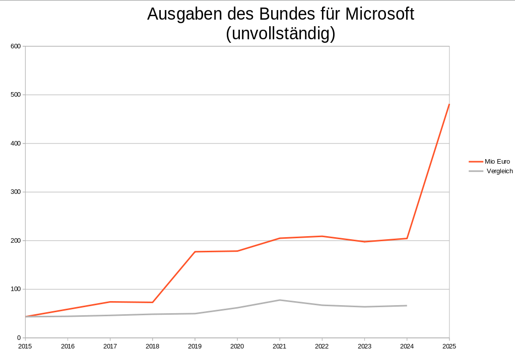Ingo Wichmann (@ingo_wichmann@digitalcourage.social)